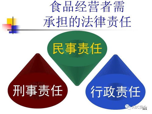 食品安全法与餐饮服务规范